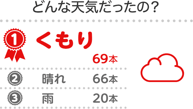 ǂȓVĆH@1ʂ69{@2ʐ66{@3ʉJ20{