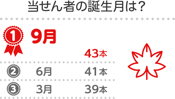 ҂̒áH@1943{@2641{@3339{