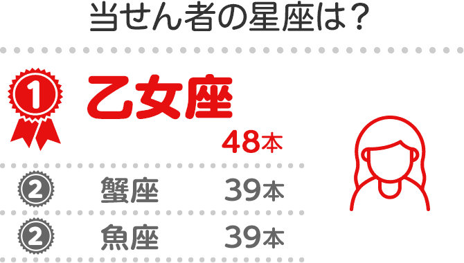 ҂̐́H@1ʉ48{@2ʊI39{@2ʋ39{