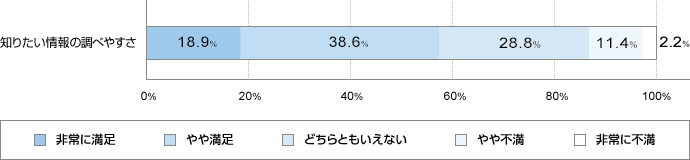 m肽ׂ̒₷@ɖ18.9@▞38.6@ǂƂȂ28.8@s11.4@ɕs2.2