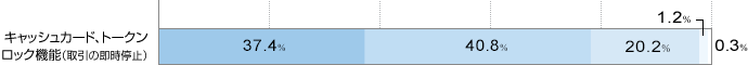 LbVJ[hAg[NbN@\ȋ~j@ɖ37.4@▞40.8@ǂƂȂ20.2@s1.2@ɕs0.3