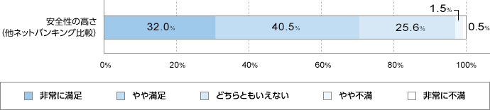 S̍iC^[lbgoLOrj@ɖ32.0@▞40.5@ǂƂȂ25.6@s1.5@ɕs0.5