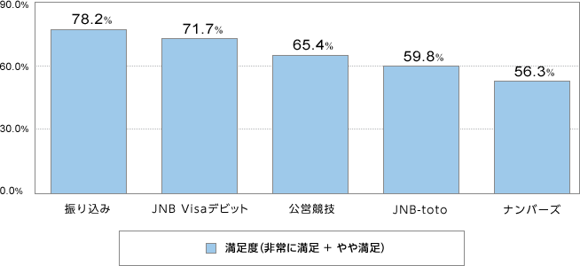 xiɖ{▞j@U荞78.2@JNB Visafrbg71.7@cZ65.4@JNB-toto59.8@io[Y56.3