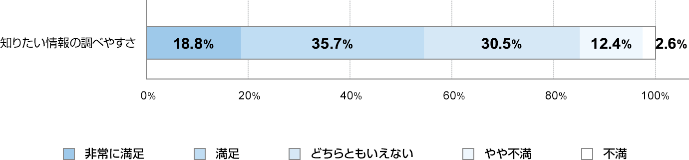 m肽ׂ̒₷@ɖ18.8@35.7@ǂƂȂ30.5@s12.4@s2.6