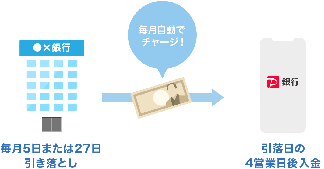 住宅ローン｜ジャパンネット銀行