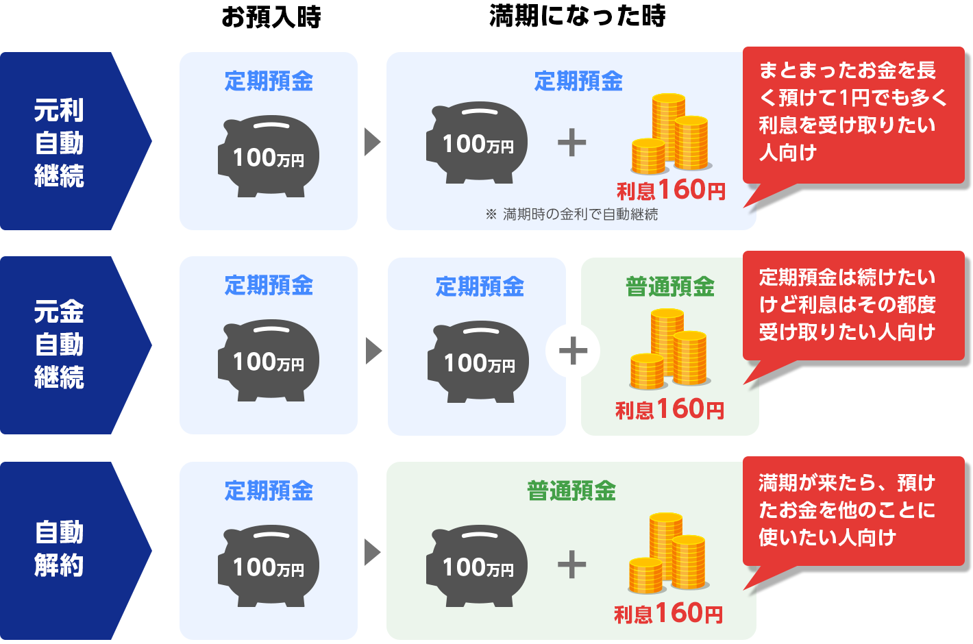 円定期預金の基礎知識|円定期預金|ジャパンネット銀行 円定期預金の基礎知識|円定期預金|ジャパンネット銀行